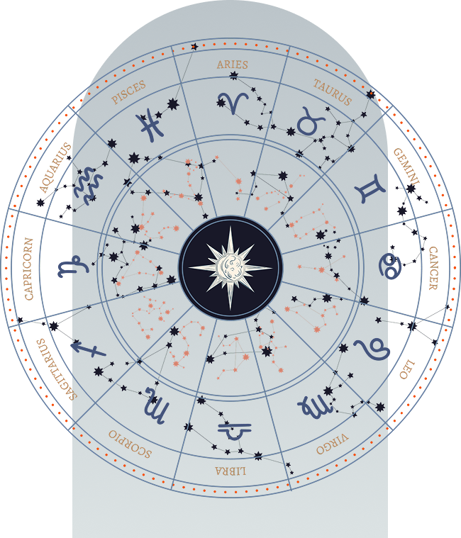 Знаки зодиака в круге на сыетлом звездном фоне